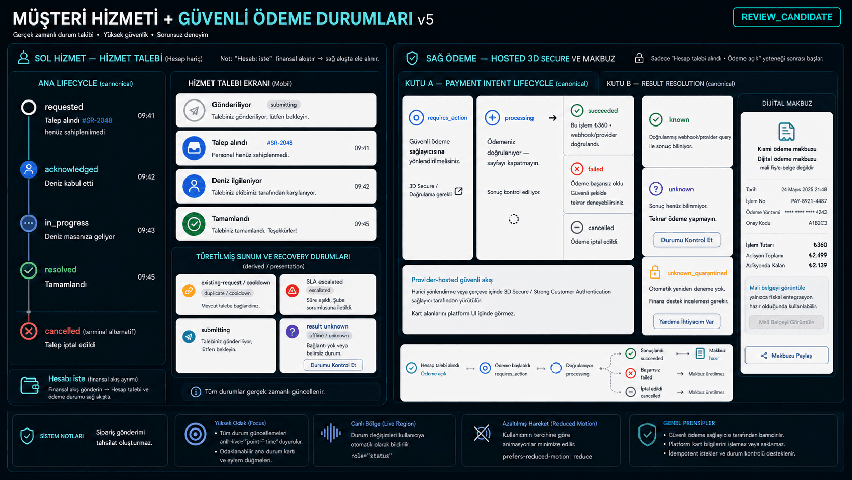 Hizmet, hesap talebi ve ödeme durumları