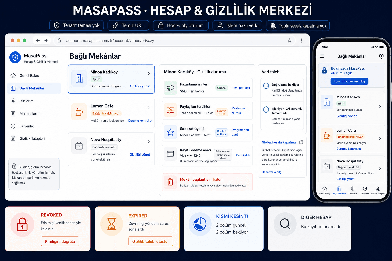 Bağlı mekânlar ve gizlilik merkezi